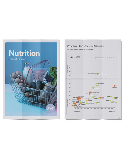 Training, Nutrition, Mindset & Lifestyle Cheat Sheets